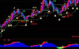 通达信无忧买卖主图指标公式源码详解