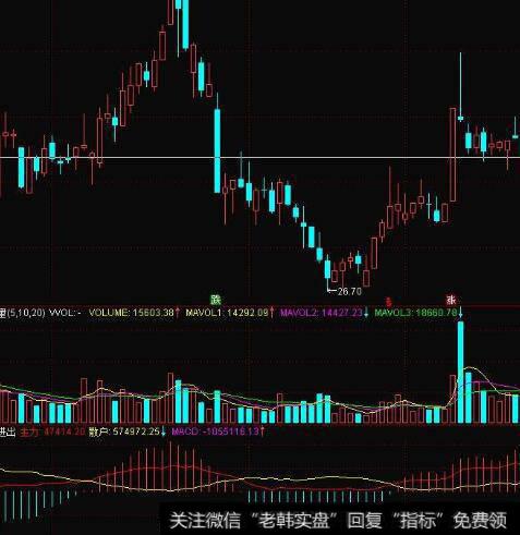 通达信发现有庄指标公式源码详解