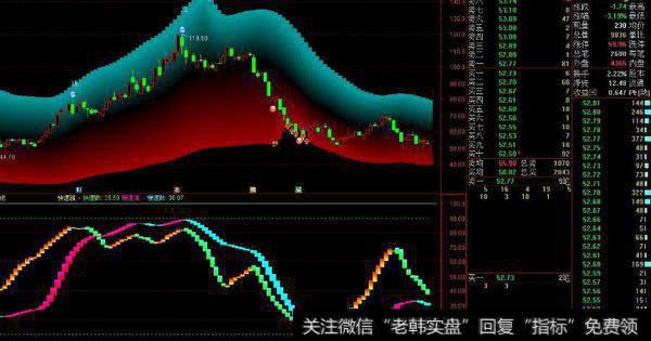 通达信深水鱼指标公式源码详解