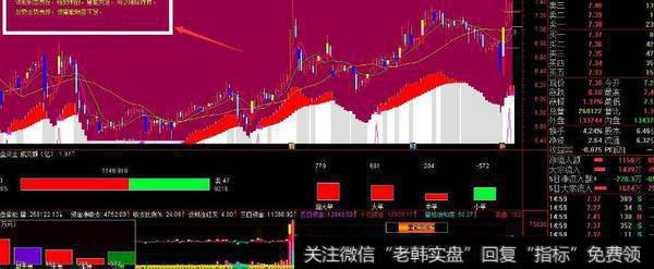 通达信十五个指标共振指标公式源码详解