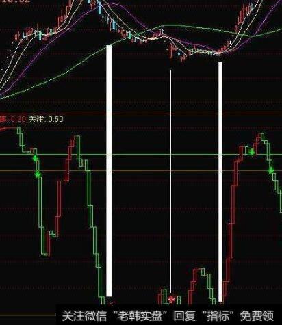 通达信偷抢<a href='/scdx/290019.html'>牛股</a>主图指标公式源码详解