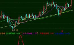 通达信十战八胜主图指标公式源码详解