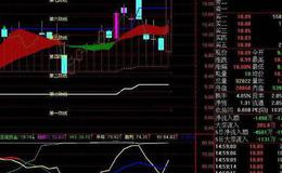 通达信赛金钻RSI指标公式源码详解