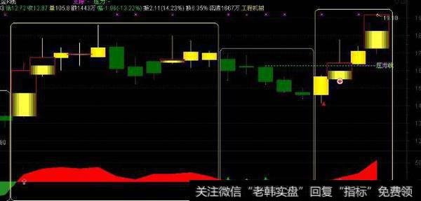 通达信三个成交量<a href='/tongdaxin/286635.html'>选股指标</a>公式源码详解