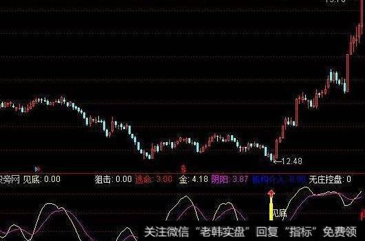 通达信低位十字星<a href='/tongdaxin/286635.html'>选股指标</a>公式源码详解