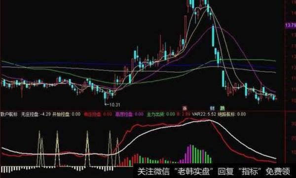 通达信主力送钱<a href='/tongdaxin/286635.html'>选股指标</a>公式源码详解