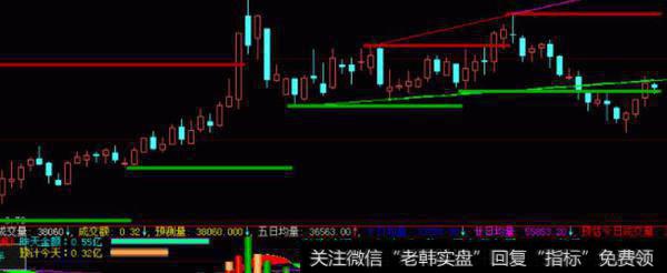 通达信笑看小波段指标公式源码详解