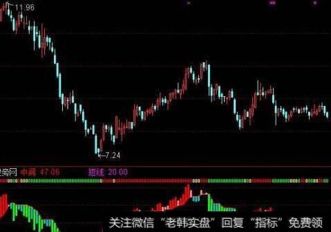 通达信笑看决策主图指标公式源码详解