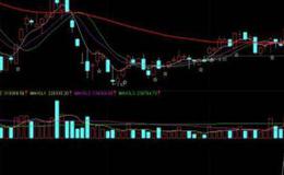 通达信一分钟超短看盘指标公式源码详解