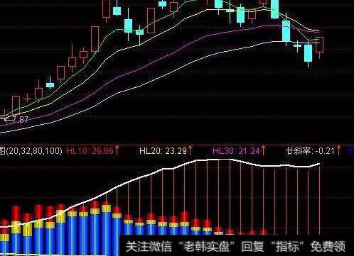 通达信优化版筹码能量指标公式源码详解