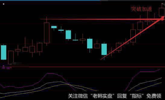 [李正金谈股]高开低走，减仓进行时，不要追高，适度关注电子半导体板块