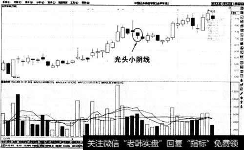 光头小阴线示意图