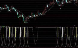 通达信终极金叉买入指标公式源码详解