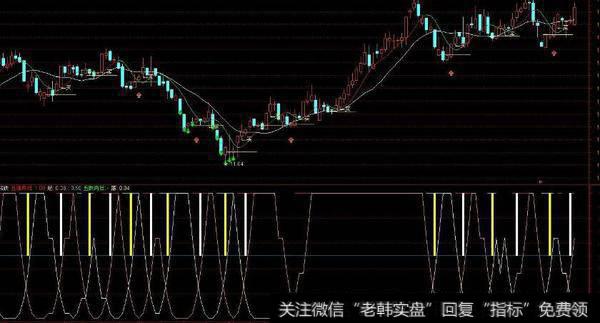 通达信终极金叉买入指标公式源码详解