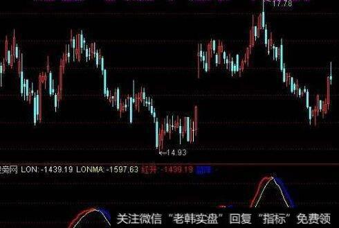 通达信四边形擒牛主图指标公式源码详解