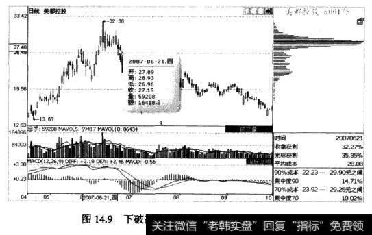 美都控股(600175)日K线图