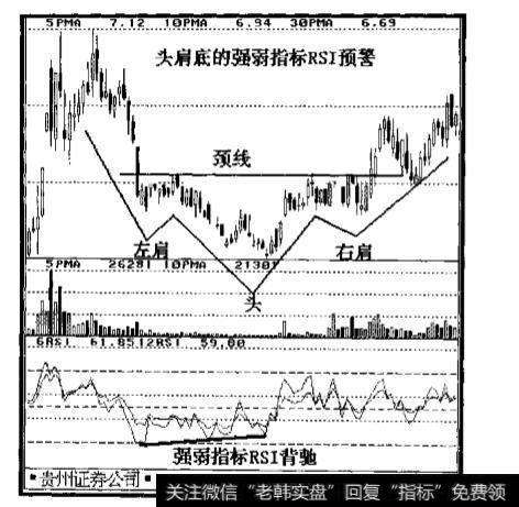 头肩底的特征有哪些？头肩底与上升通道的组合的形态是怎样的？