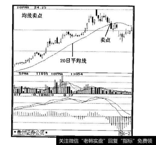 卖点选择的方法有哪些？