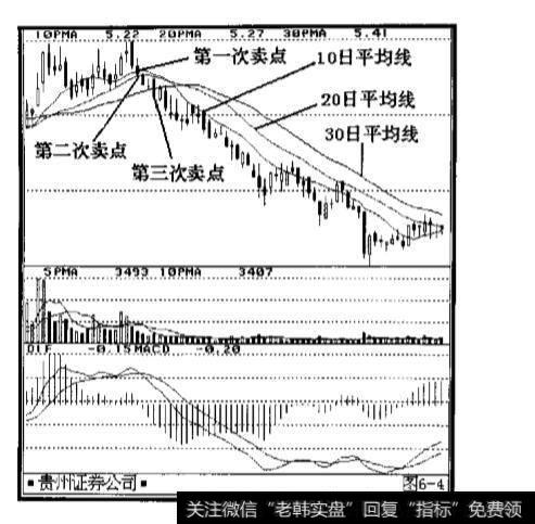 卖点选择的方法有哪些？