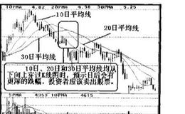 平均线提供的其它的卖点还有哪些？