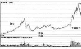 跟强庄股的注意事项有哪些？跟强庄股要注意什么？