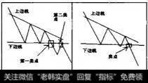 上升三角形与下降三角形的特征是什么？