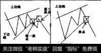 上升楔形与下降楔形的区别是什么？