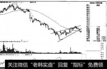 上升楔形与下降楔形的区别是什么？