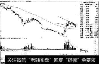 上升楔形与下降楔形的区别是什么？