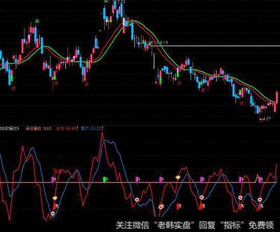 通达信共振图谱指标公式源码详解