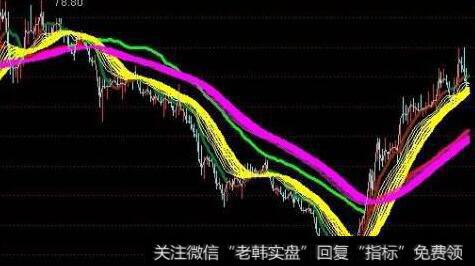 通达信玩具主图指标公式源码详解