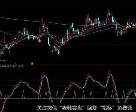 通达信主散买进<a href='/tongdaxin/286635.html'>选股指标</a>公式源码详解