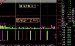 通达信上穿回踩N均线选股指标公式源码详解