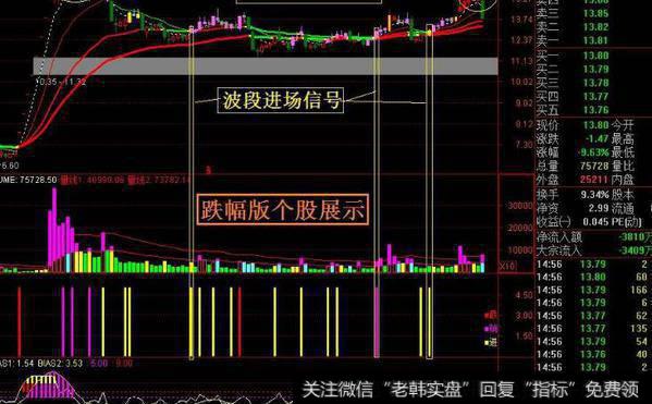 通达信上穿回踩N均线<a href='/tongdaxin/286635.html'>选股指标</a>公式源码详解