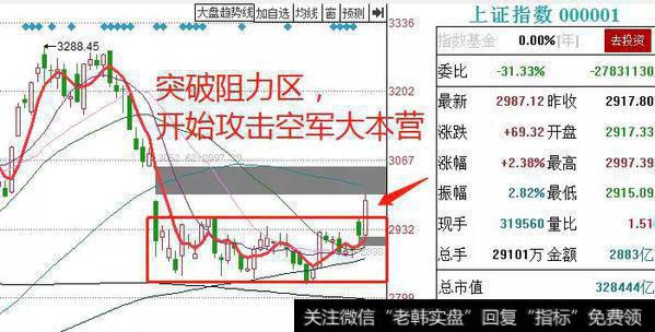 [王亚伟荐股]明天果断布局这类股，即将上涨！