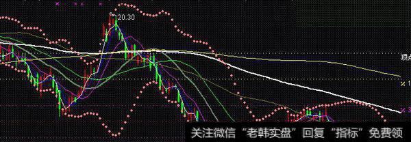 通达信实战<a href='/tongdaxin/286635.html'>选股指标</a>公式源码详解