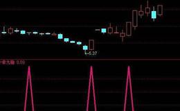 通达信日内支撑压力计算主图指标公式源码详解