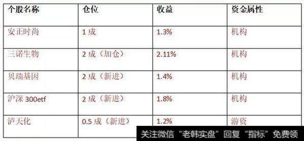 [和众汇富]又一利好来了，先干为敬！