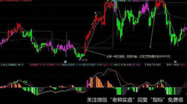 通达信年度新低<a href='/tongdaxin/286635.html'>选股指标</a>公式源码详解