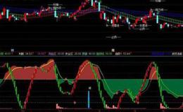 通达信明日涨跌停价主图指标公式源码详解