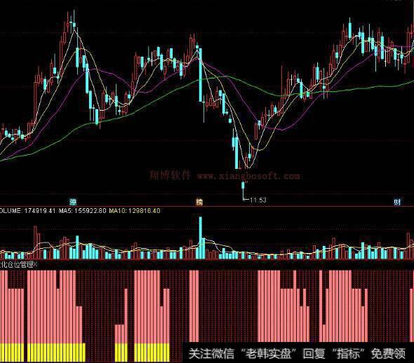 通达信致命一号<a href='/tongdaxin/286635.html'>选股指标</a>公式源码详解