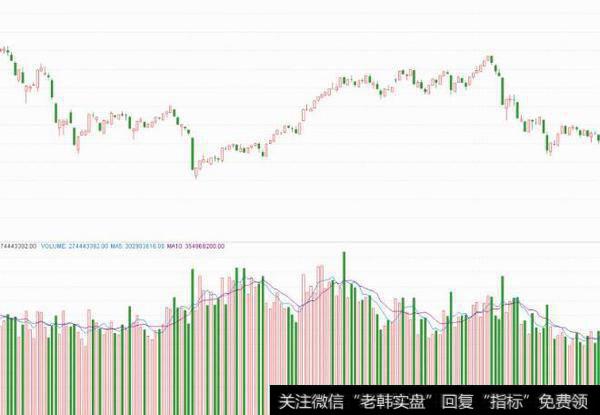 通达信点今明日指标公式源码详解