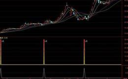 通达信天使信号选股指标公式源码详解