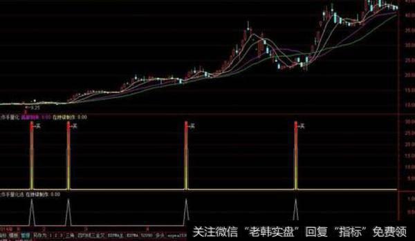 通达信天使信号<a href='/tongdaxin/286635.html'>选股指标</a>公式源码详解