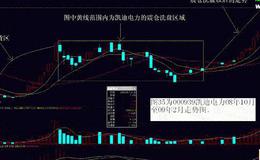 大智慧分时实战指标公式源码最新分析