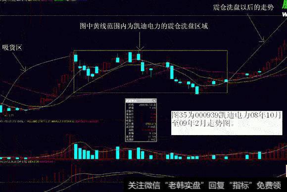 大智慧分时实战指标