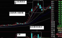 大智慧制庄有方指标公式源码最新表述