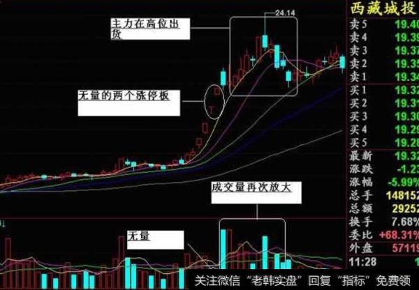 大智慧制庄有方指标