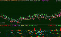 大智慧航海家智能辅助指标公式源码详解