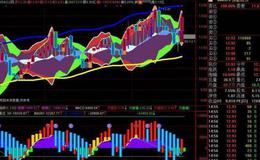 大智慧航海家水手突破指标公式源码最新解析